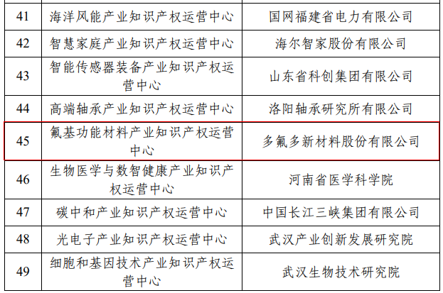 國家知識產權局 國家知識產權局