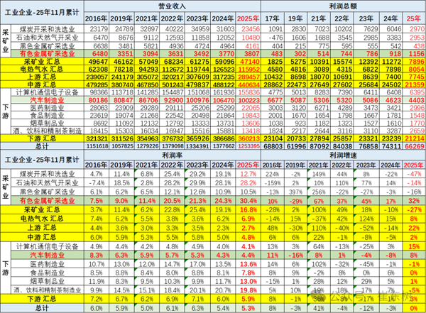 11月鋰電池需求情況