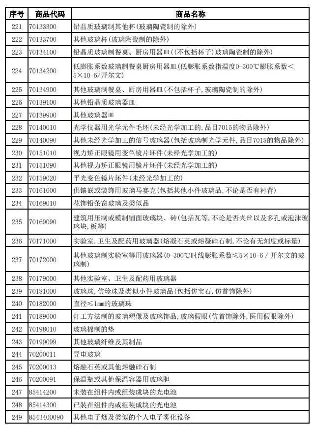 財(cái)政部、稅務(wù)總局發(fā)布關(guān)于調(diào)整光伏等產(chǎn)品出口退稅政策的公告