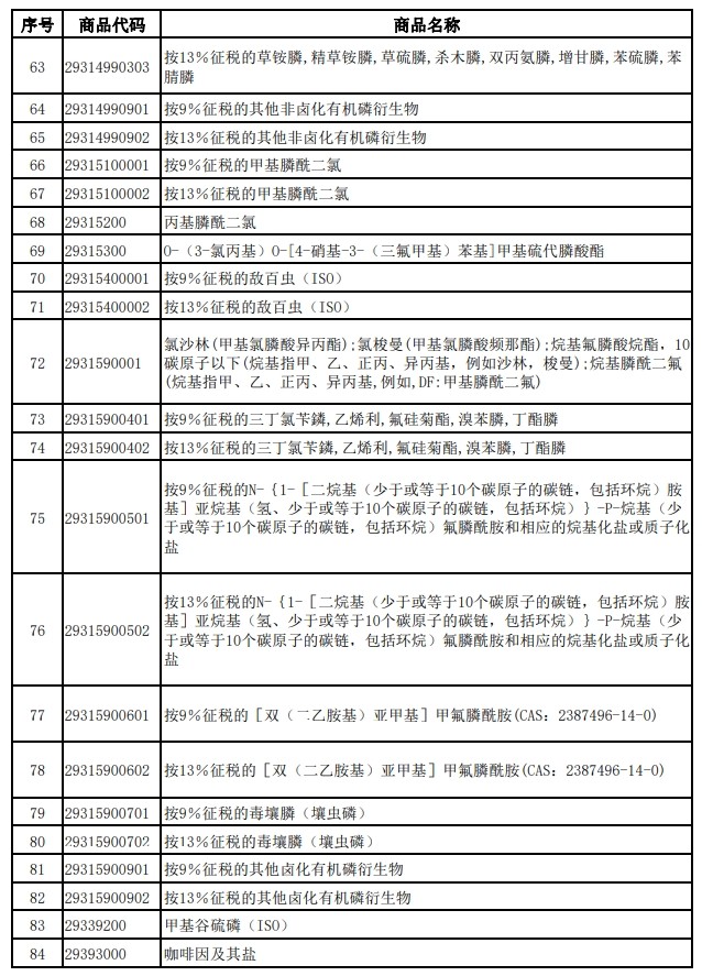 財(cái)政部、稅務(wù)總局發(fā)布關(guān)于調(diào)整光伏等產(chǎn)品出口退稅政策的公告