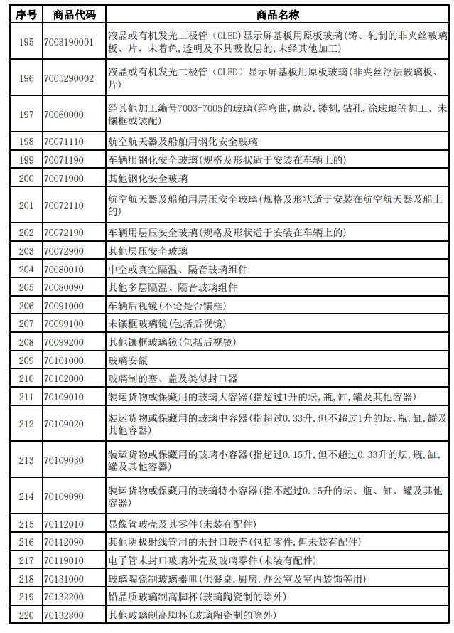 財(cái)政部、稅務(wù)總局發(fā)布關(guān)于調(diào)整光伏等產(chǎn)品出口退稅政策的公告