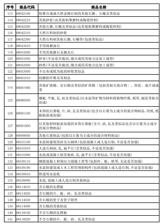 財(cái)政部、稅務(wù)總局發(fā)布關(guān)于調(diào)整光伏等產(chǎn)品出口退稅政策的公告