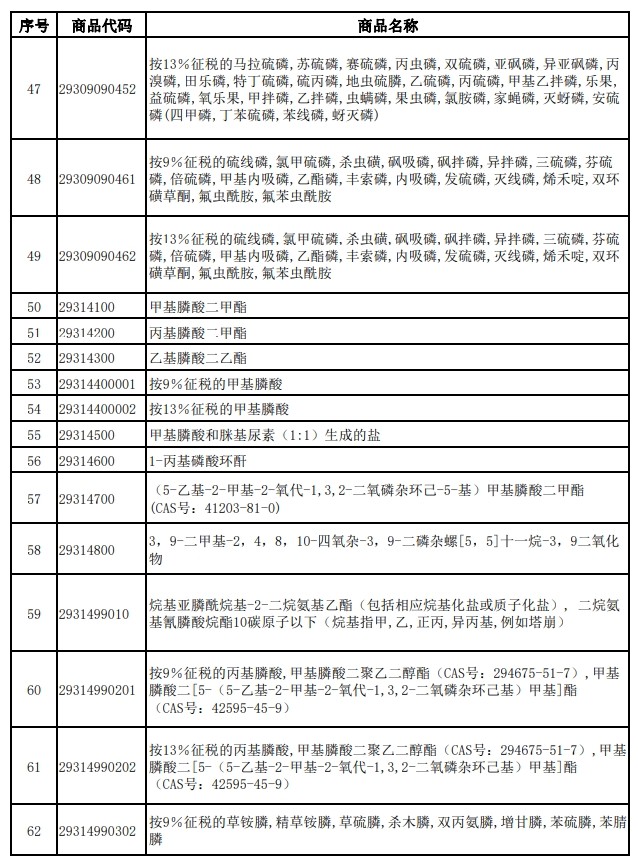 財(cái)政部、稅務(wù)總局發(fā)布關(guān)于調(diào)整光伏等產(chǎn)品出口退稅政策的公告