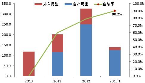 天賜材料23日上市交易 公司發布六大風險提示