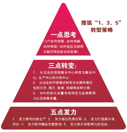 成功營(yíng)銷：多屏?xí)r代的品牌營(yíng)銷新落點(diǎn)