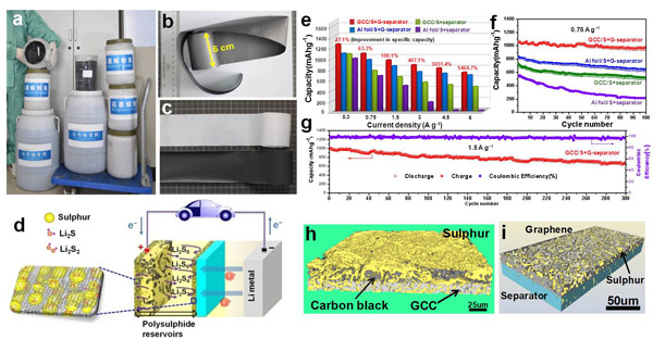 金屬所在高能量密度鋰硫電池研究方面取得進(jìn)展