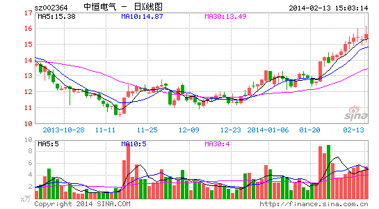 蘋果虛晃一槍 Tesla是要處于被沽空的境地？