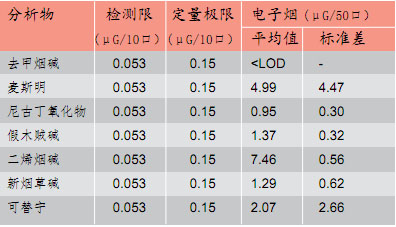。因為電子煙的政治、社會氣候已經初步形成，大煙草公司表現得非常活躍，快速增加了它們在這個新興行業中的份額。