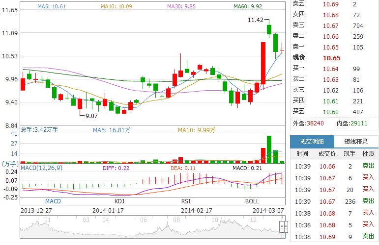 東方鉭業(yè)股價(jià)走勢(shì)圖
