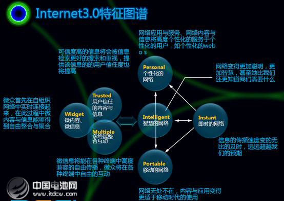 特斯拉與互聯(lián)網(wǎng)思維　3.0時(shí)代品牌營(yíng)銷(xiāo)怎么做？
