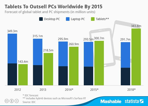 平板電腦-中國電池網