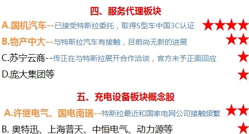 概念股金礦：數一數特斯拉的A股小伙伴們  