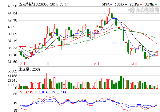 安潔科技：公司正在切入電動(dòng)汽車領(lǐng)域相關(guān)業(yè)務(wù)