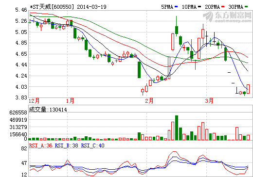 天威保變股價(jià)走勢圖