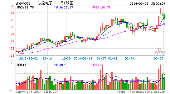 法拉電子新能源薄膜電容器7月投產 產能望翻倍