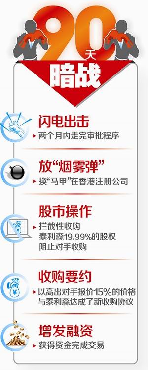 “蛇吞象”天齊鋰業全球最大鋰礦 對話蔣衛平 