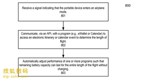 蘋果智能電源管理系統專利曝光 可學習用戶習慣