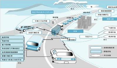 中國：車聯(lián)網(wǎng)發(fā)展為何未能突破 瓶頸在哪？