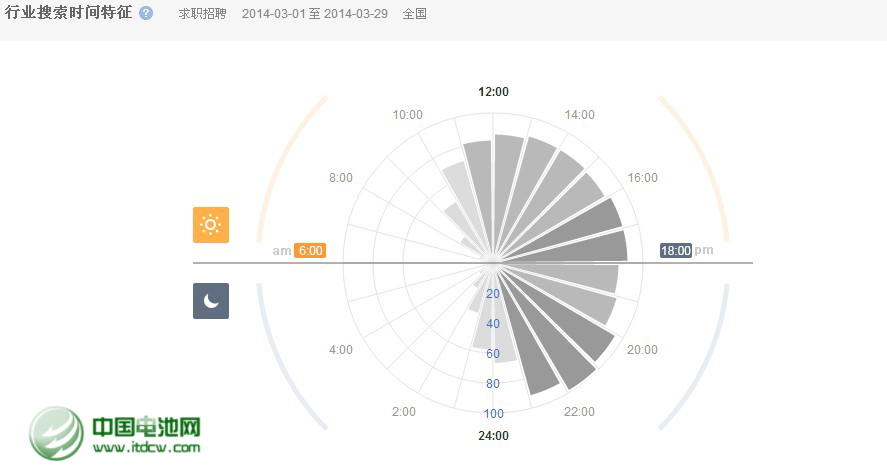 移動電源品牌曝光量下降 行業品牌意識待提升