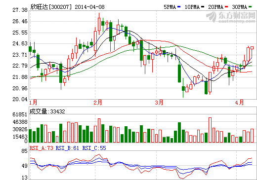 消息人士：欣旺達切入大尺寸蘋果iPhone 6產業鏈