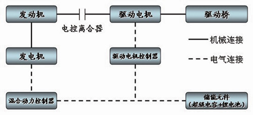 海格新能源系統(tǒng)的結(jié)構(gòu)簡圖
