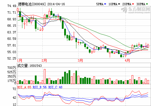 德賽電池全球獨家供貨谷歌眼鏡  供貨量約為70-80萬套
