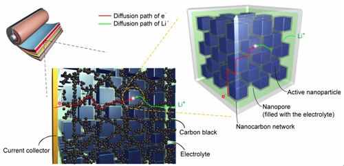 青年汽車第三代納米碳鋰電池解憂電動客車