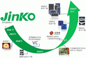 晶科能源為智利項(xiàng)目提供100MW太陽(yáng)能光伏組件