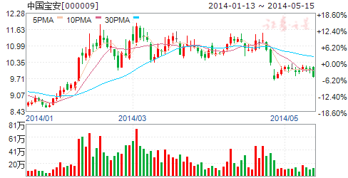 中國寶安取得一項涉及石墨烯透明薄膜發明專利