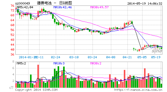 德賽電池：由消費電子走向動力電池 電動工具業(yè)績突出