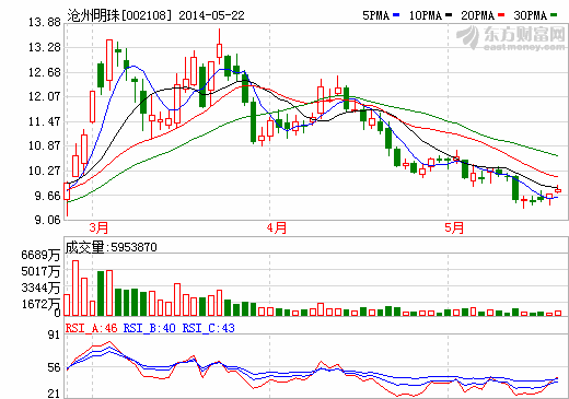 南都電源已開始小批量使用滄州明珠隔膜產(chǎn)品