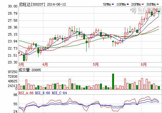欣旺達擬投建青海新能源產(chǎn)業(yè)基地 產(chǎn)品涉及動力電池