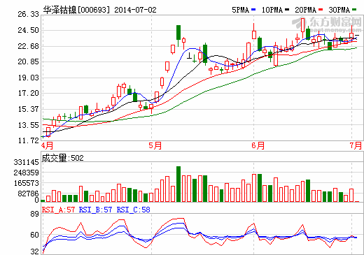 華澤鈷鎳鎳鐵礦安全事故被罰15萬 停產待環保核查