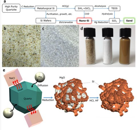 日本開發出鎂電池 成本僅為鋰電池10%左右