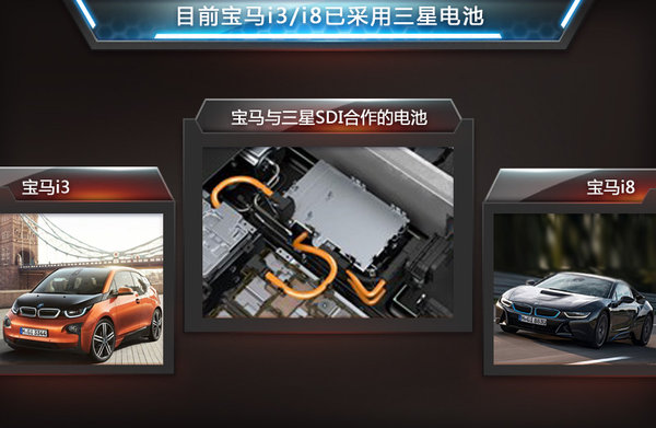 三星SDI為寶馬擴產鋰電池 陸續匹配5款新車