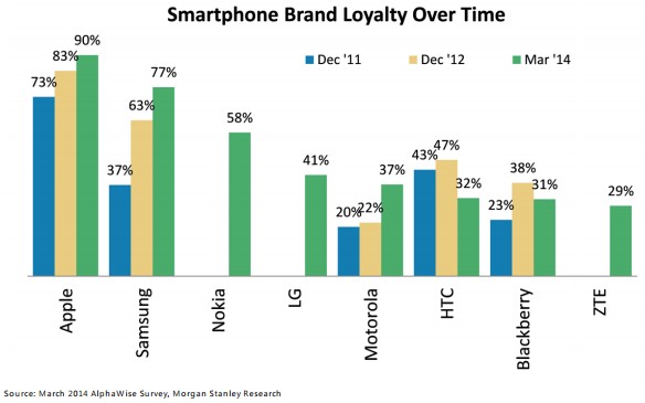 臺灣HTC兩年內走掉八名大將 人事風波何時落幕？