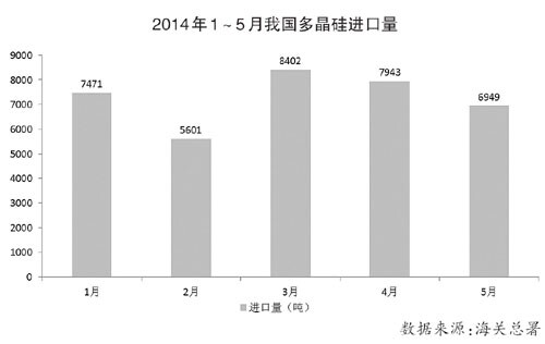 光伏行業逐步回暖 市場供需平衡仍十分脆弱