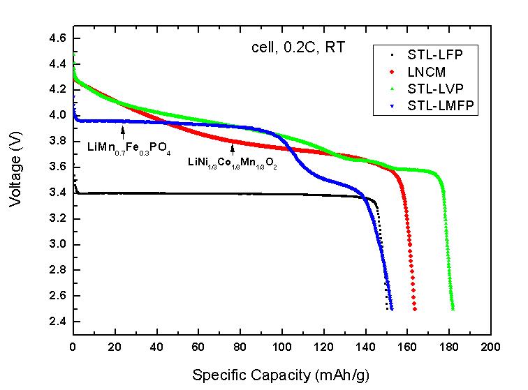 李積剛：磷酸鐵錳鋰材料具備產業化條件蓄勢待發