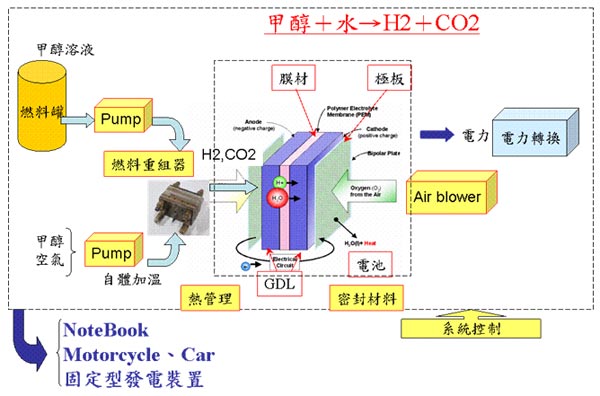 Neah與Novellus延續合作 開發多孔硅直接甲醇燃料電池