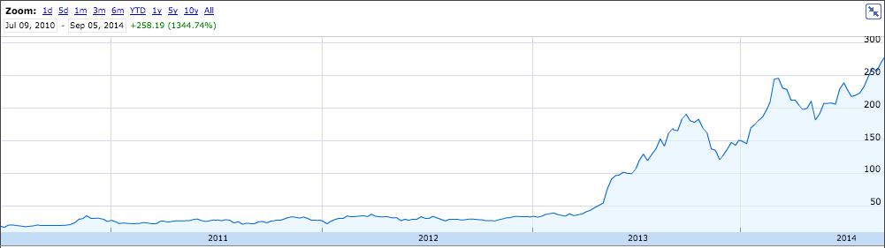 特斯拉全球市場銷售遭遇滑鐵盧 市值卻愈攀愈高？