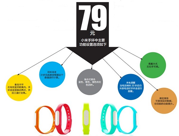 79元小米手環體驗:設計略顯簡易 兼容有待優化 79元小米手環體驗:設計略顯簡易 兼容有待優化