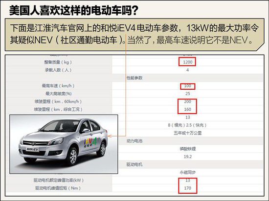 不如比亞迪秦 江淮電動車憑啥先出口美國