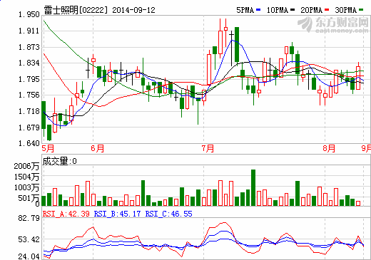 吳、王互控刑責 雷士照明內斗走向“魚死網破”