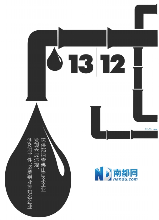 環保“欽差”抽查發榜 廣東佛山名牌企業赫然排污