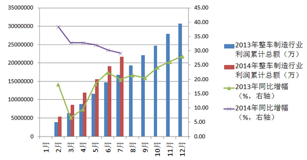 8月汽車產(chǎn)銷同比小幅增長 新能源車增長近11倍