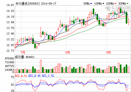 中興通訊跨界進入新能源汽車無線充電領(lǐng)域
