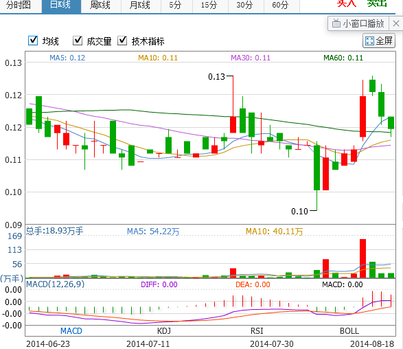 正道集團(tuán) 正道集團(tuán)