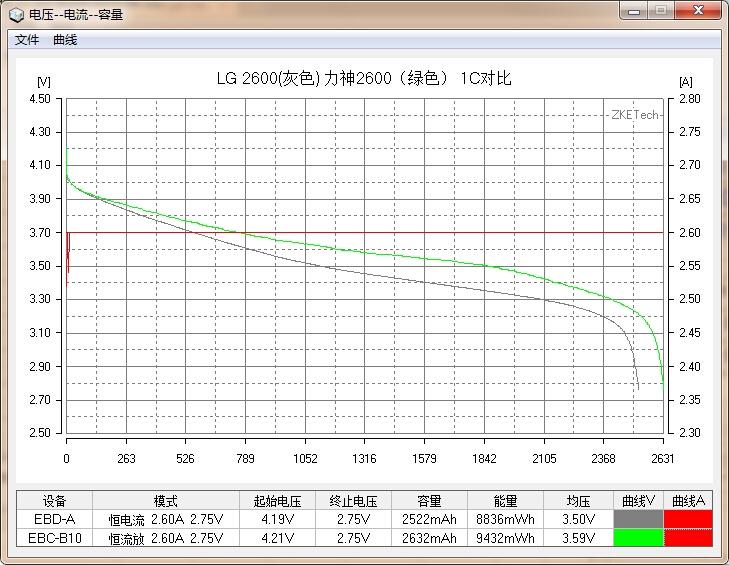 國貨行不行？力神18650電芯性能測試