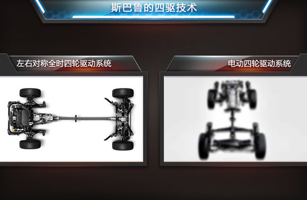 與特斯拉競爭 斯巴魯將研發電動四驅系統