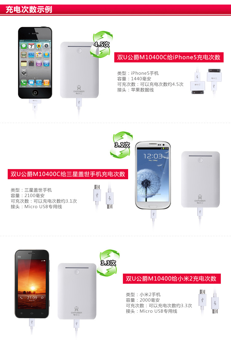 電小二移動(dòng)電源